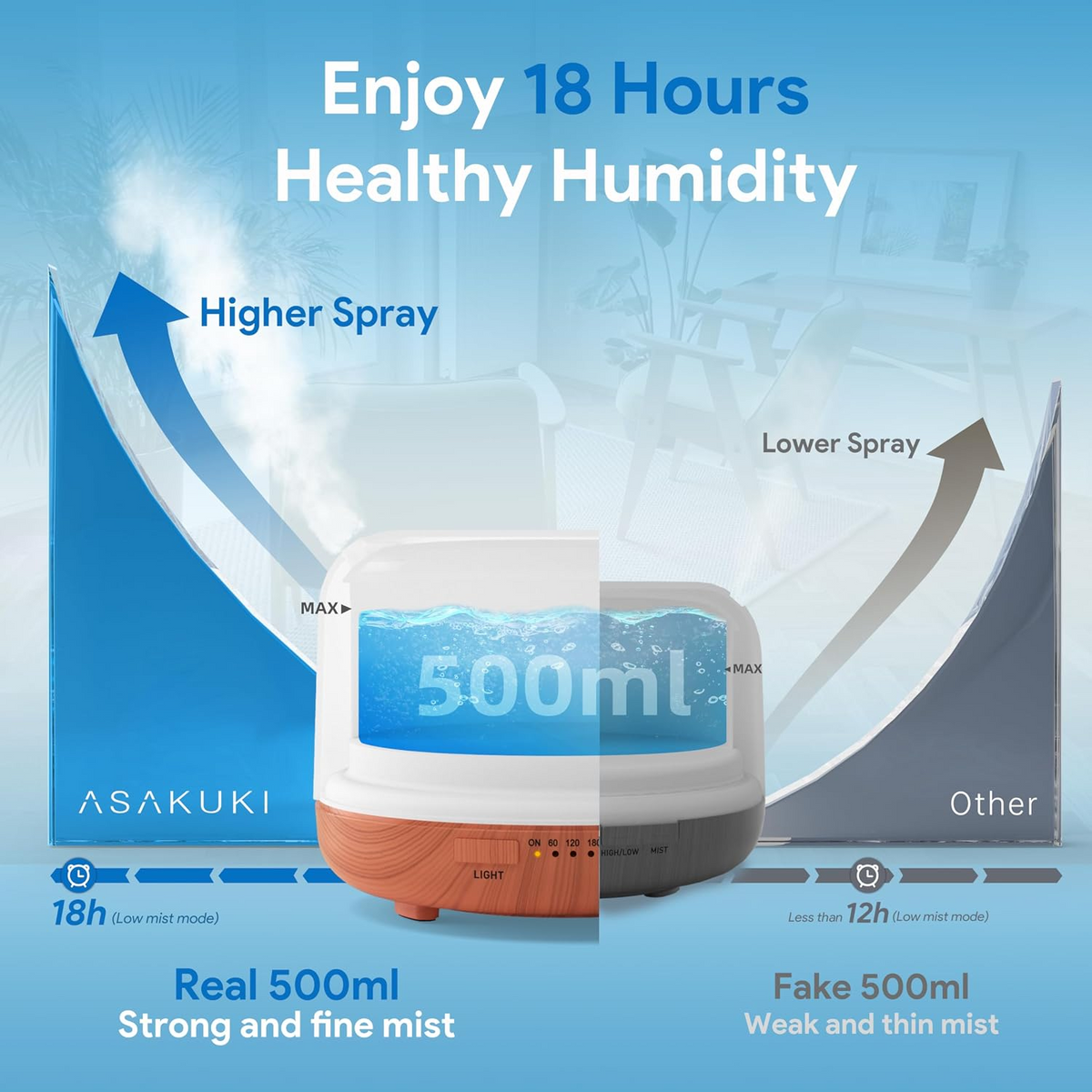 500ML Essential Oil Diffuser – Ultrasonic Aromatherapy Humidifier with 7-Color LED Lights, Timer & Auto Shut-Off